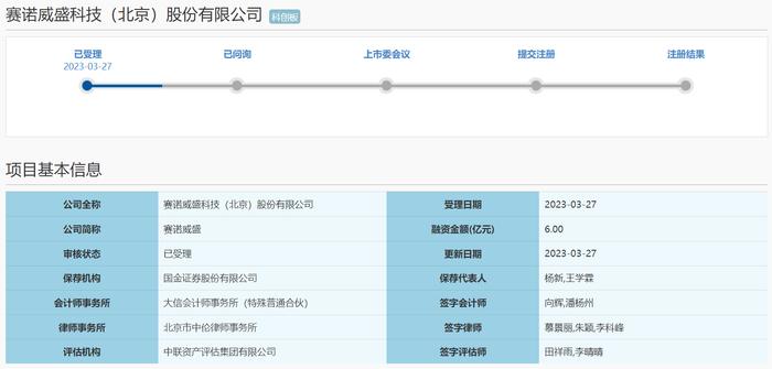 报告期内业绩亏损，赛诺威盛闯关科创板IPO拟募6亿元