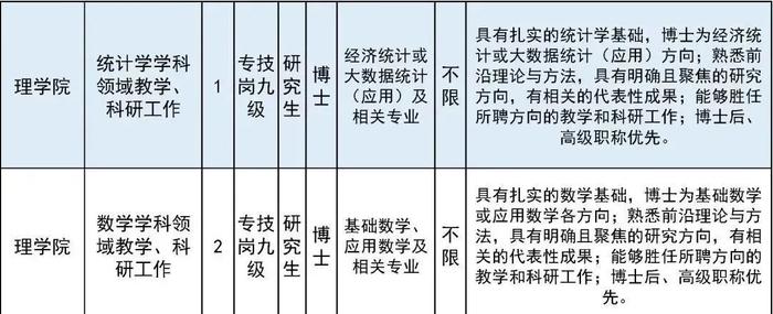 北方工业大学招聘39名教师！报名正在进行中