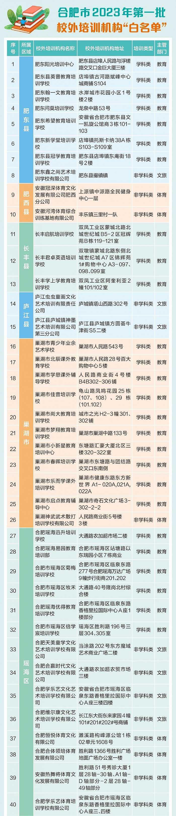 关于合肥市2023年第一批校外培训机构“白名单”的公告