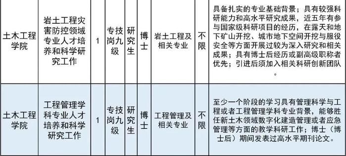 北方工业大学招聘39名教师！报名正在进行中