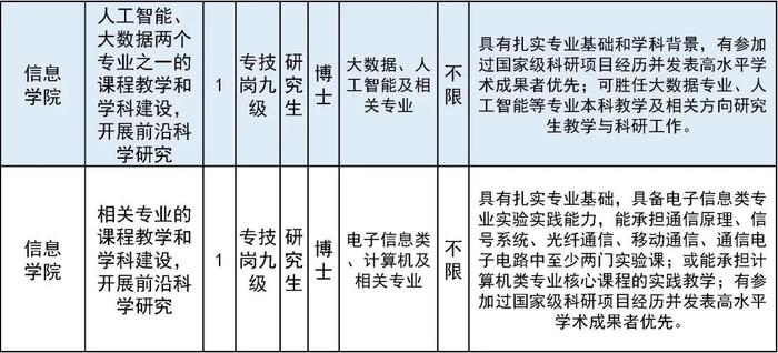 北方工业大学招聘39名教师！报名正在进行中