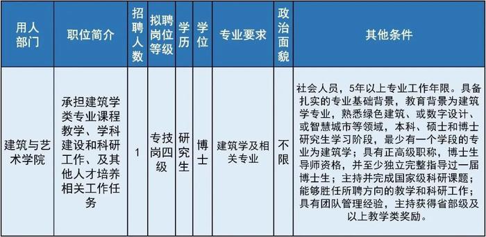 北方工业大学招聘39名教师！报名正在进行中