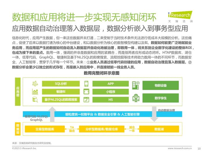 数据报告：2023年中国科技与IT十大趋势（14页 | 附下载）