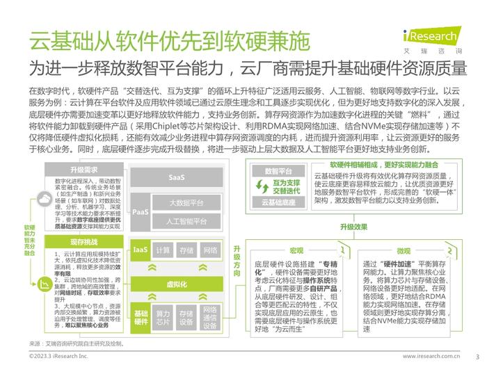 数据报告：2023年中国科技与IT十大趋势（14页 | 附下载）