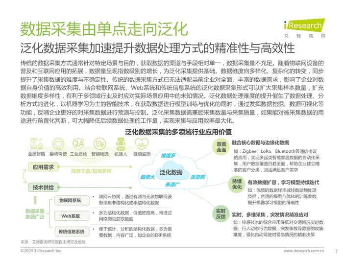 数据报告：2023年中国科技与IT十大趋势（14页 | 附下载）