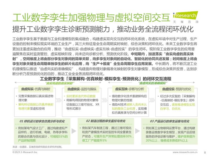 数据报告：2023年中国科技与IT十大趋势（14页 | 附下载）