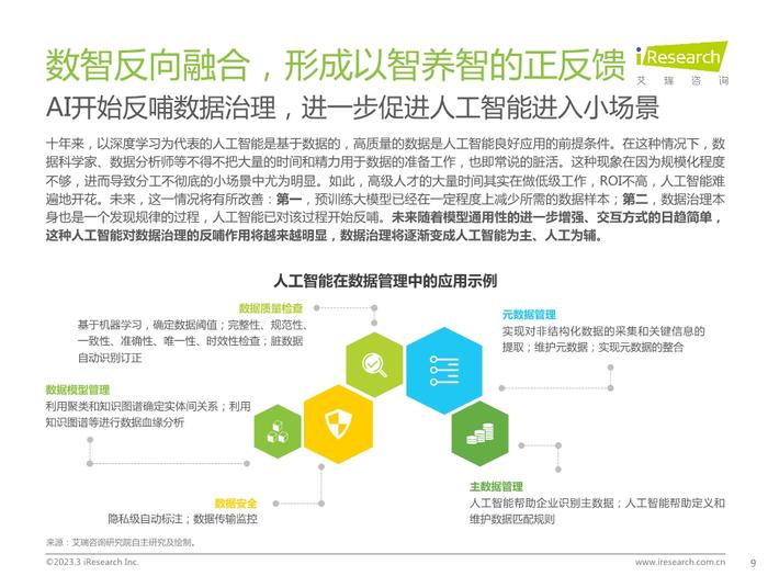 数据报告：2023年中国科技与IT十大趋势（14页 | 附下载）