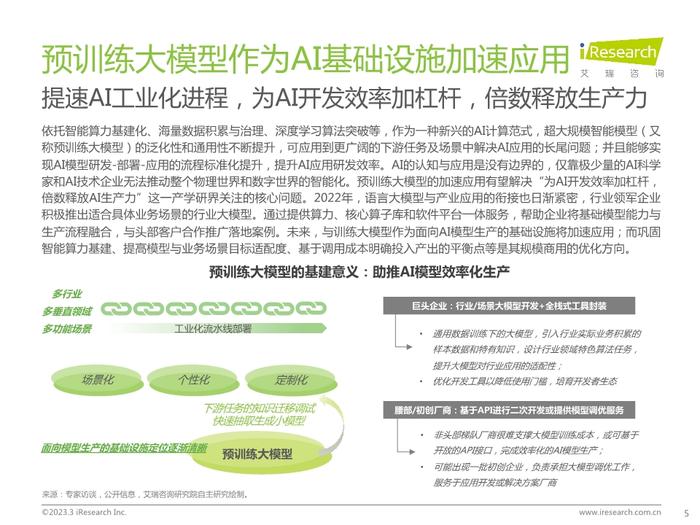 数据报告：2023年中国科技与IT十大趋势（14页 | 附下载）