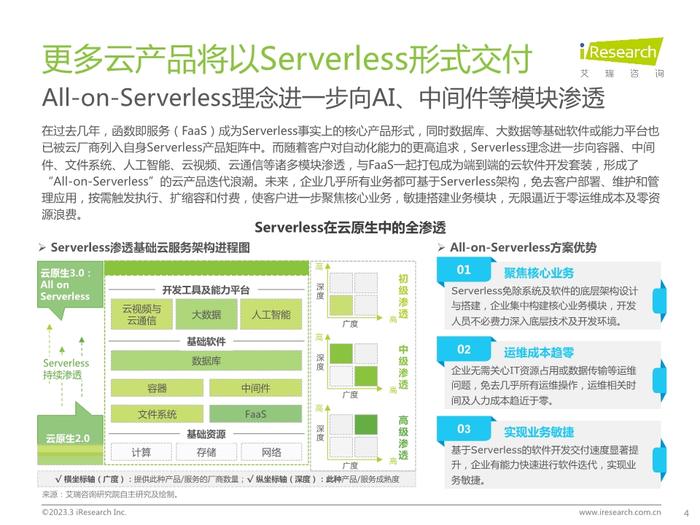 数据报告：2023年中国科技与IT十大趋势（14页 | 附下载）