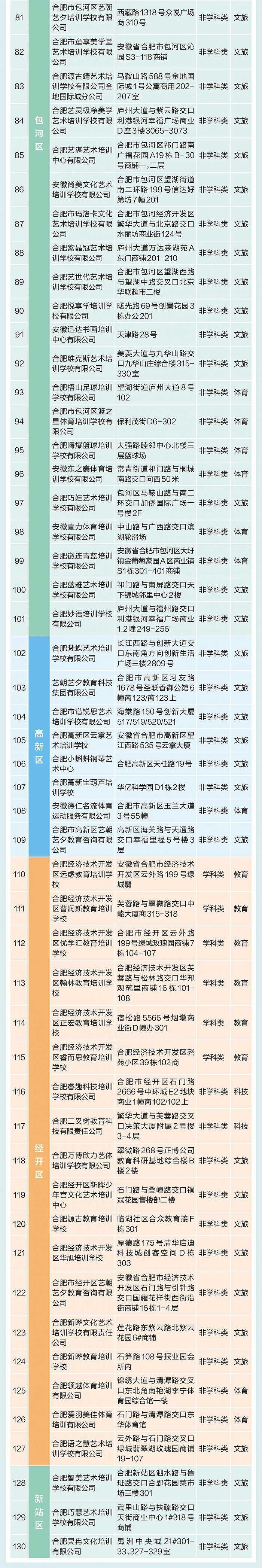 关于合肥市2023年第一批校外培训机构“白名单”的公告