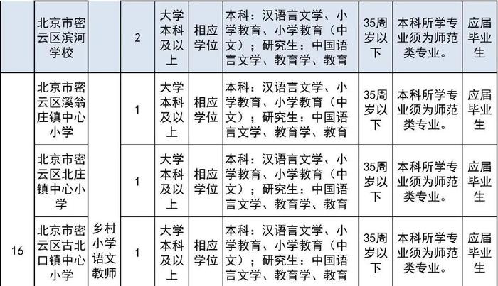 报名即将开始！朝阳区、房山区、密云区教育系统招聘教职员工