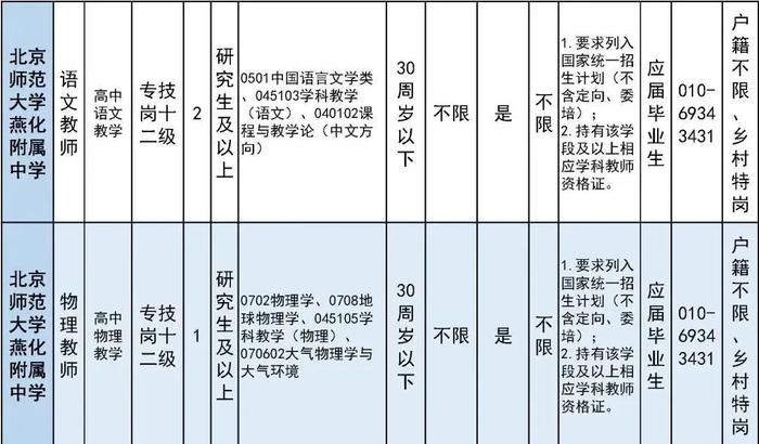 报名即将开始！朝阳区、房山区、密云区教育系统招聘教职员工