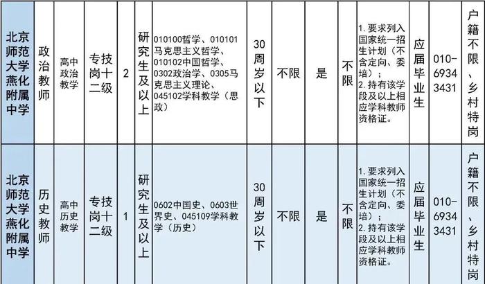 报名即将开始！朝阳区、房山区、密云区教育系统招聘教职员工