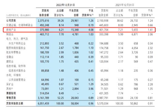 十万亿招行，非息净收入下降，不良贷款率七年来首次上升