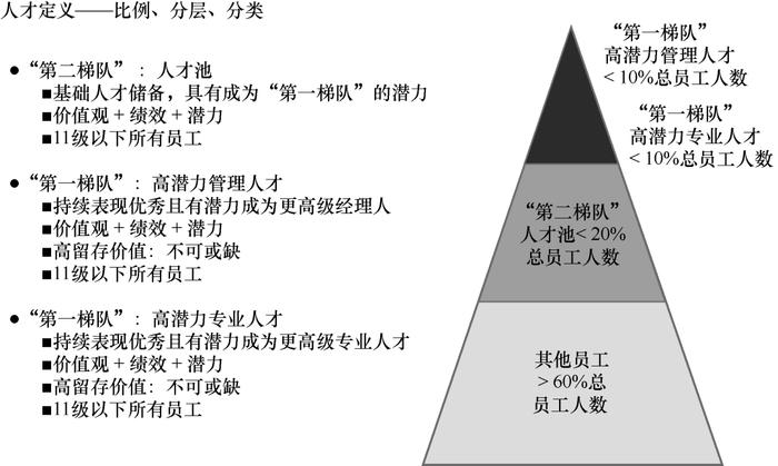 领导眼中高绩效员工是什么样的？