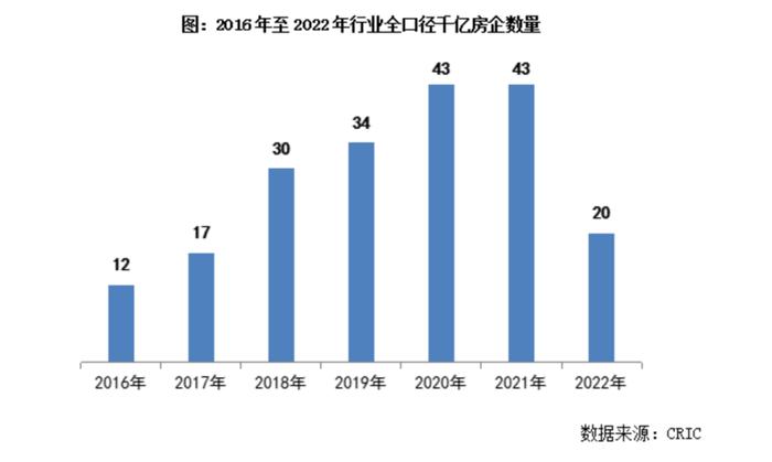 2022年碧桂园债务规模、融资成本实现“双降”，全年交付70万套房屋