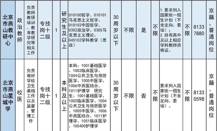 报名即将开始！朝阳区、房山区、密云区教育系统招聘教职员工