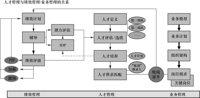 领导眼中高绩效员工是什么样的？