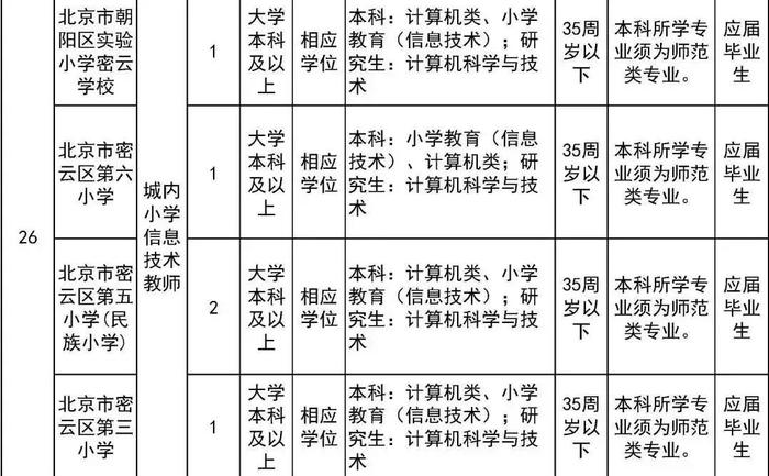 报名即将开始！朝阳区、房山区、密云区教育系统招聘教职员工