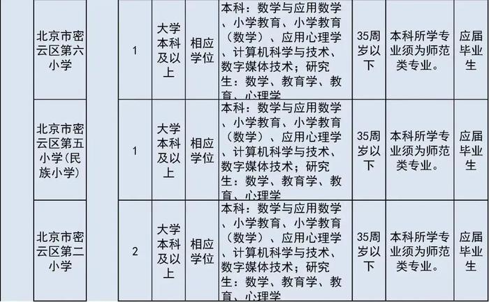 报名即将开始！朝阳区、房山区、密云区教育系统招聘教职员工