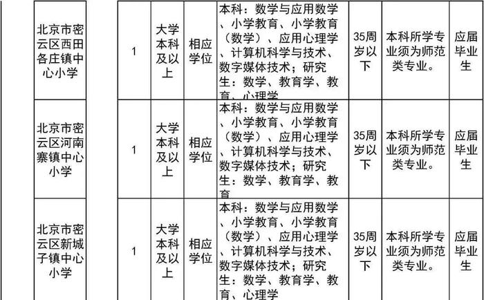 报名即将开始！朝阳区、房山区、密云区教育系统招聘教职员工