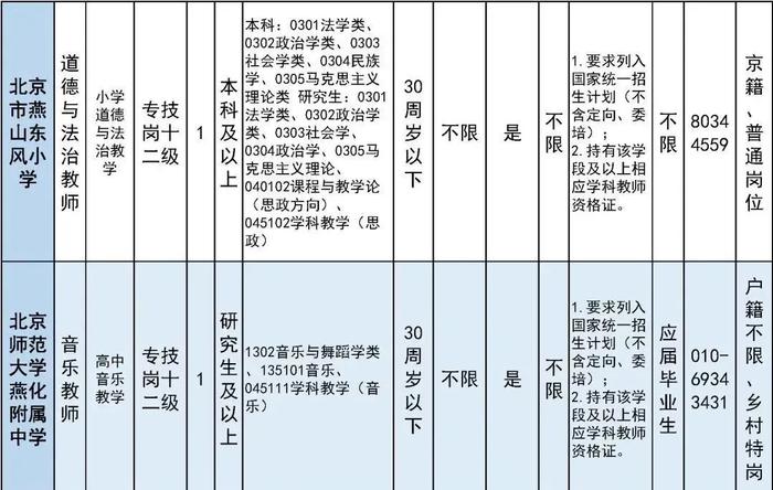 报名即将开始！朝阳区、房山区、密云区教育系统招聘教职员工