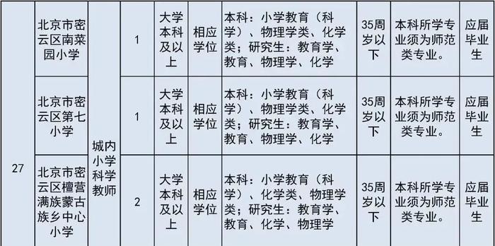 报名即将开始！朝阳区、房山区、密云区教育系统招聘教职员工