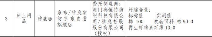 100款床上用品比较试验：雅鹿、红蜻蜓、美罗家纺等纤维含量实测值与标称不符