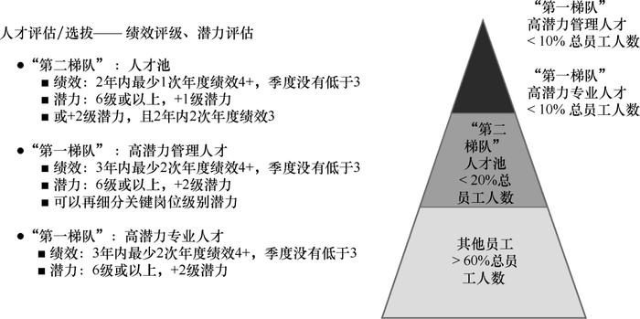 领导眼中高绩效员工是什么样的？