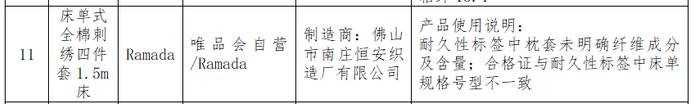 100款床上用品比较试验：雅鹿、红蜻蜓、美罗家纺等纤维含量实测值与标称不符