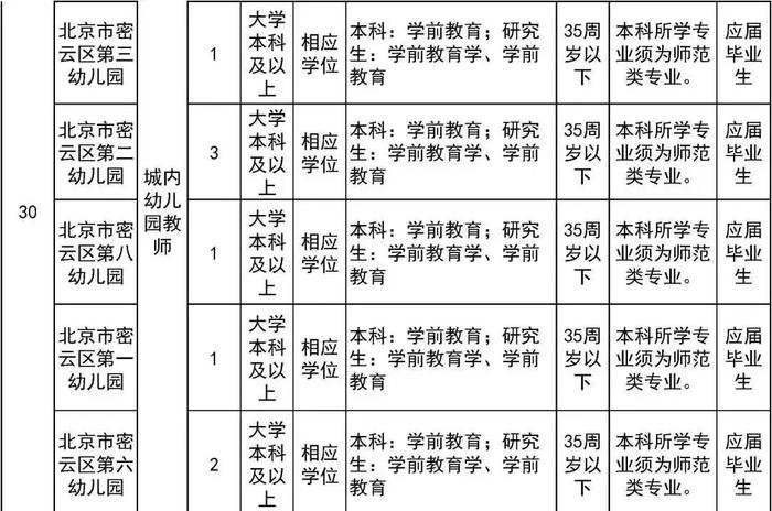 报名即将开始！朝阳区、房山区、密云区教育系统招聘教职员工