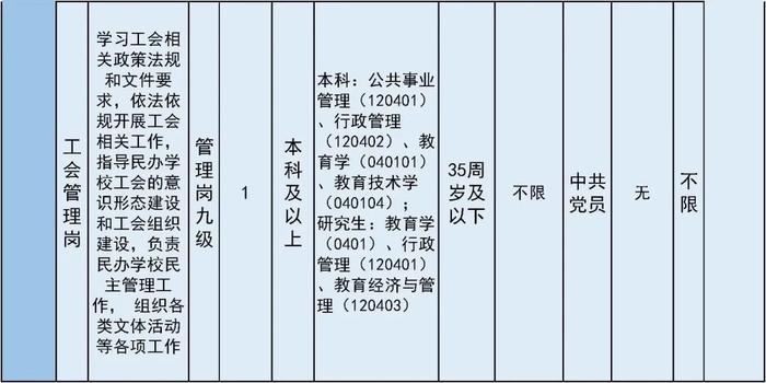 报名即将开始！朝阳区、房山区、密云区教育系统招聘教职员工