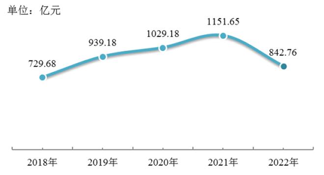 上海公积金去年发放个人住房贷款11.3万笔，超842亿元