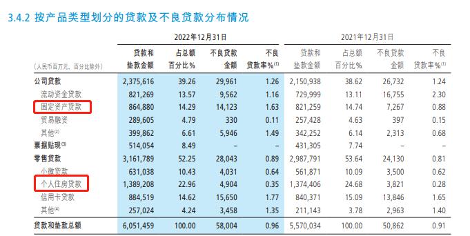 十万亿招行，非息净收入下降，不良贷款率七年来首次上升