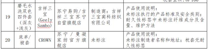 100款床上用品比较试验：雅鹿、红蜻蜓、美罗家纺等纤维含量实测值与标称不符