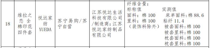 100款床上用品比较试验：雅鹿、红蜻蜓、美罗家纺等纤维含量实测值与标称不符