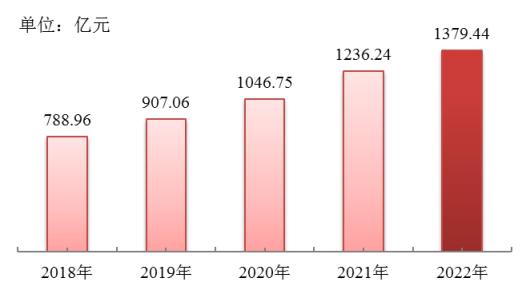 上海公积金去年发放个人住房贷款11.3万笔，超842亿元