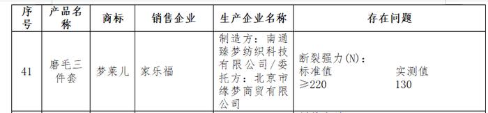 100款床上用品比较试验：雅鹿、红蜻蜓、美罗家纺等纤维含量实测值与标称不符