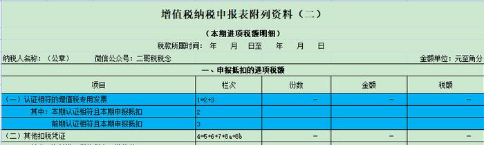 待抵扣进项税不是待认证进项税，两个科目别混淆