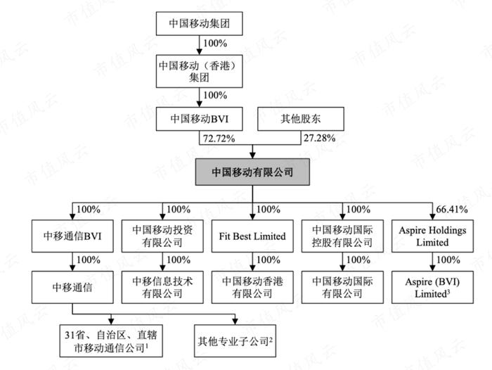 A股资产价格很有吸引力！中国移动集团450亿包揽邮储银行定增，溢价超40%，锁定5年