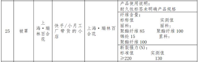 100款床上用品比较试验：雅鹿、红蜻蜓、美罗家纺等纤维含量实测值与标称不符