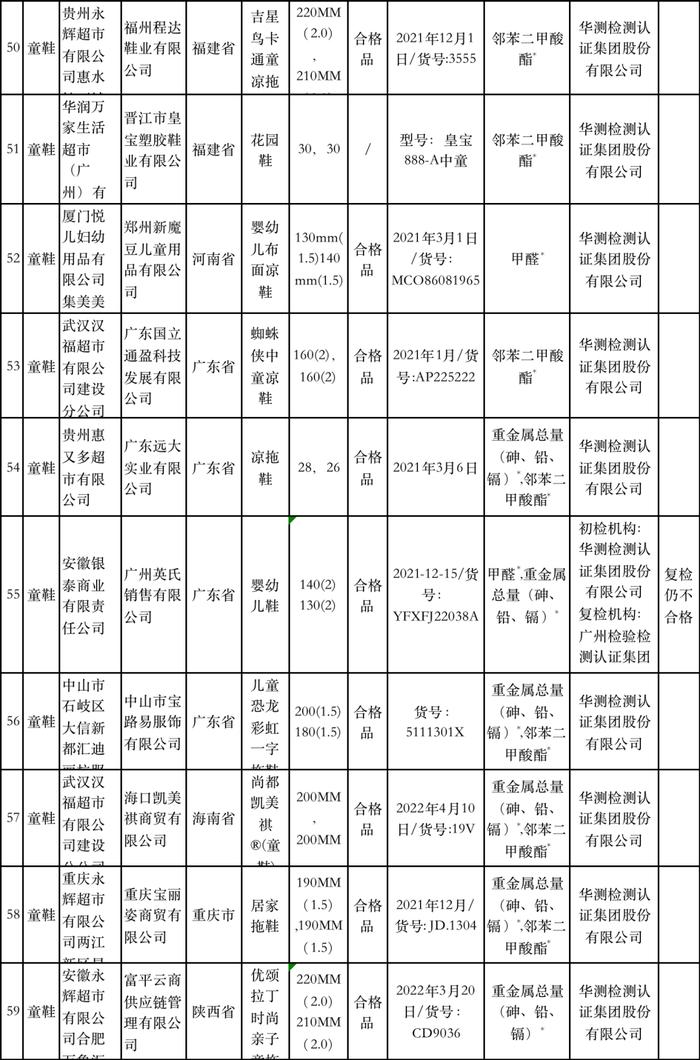 质检资讯｜59批次儿童用品不合格，涉及英氏、小黄鸭等品牌