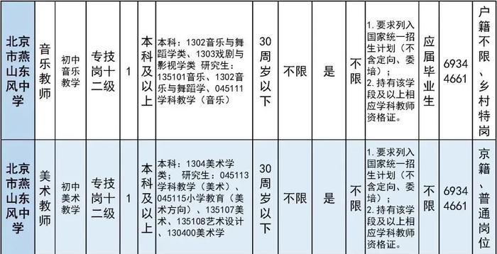 报名即将开始！朝阳区、房山区、密云区教育系统招聘教职员工