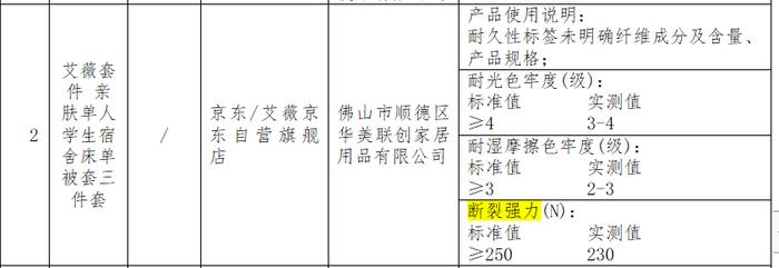 100款床上用品比较试验：雅鹿、红蜻蜓、美罗家纺等纤维含量实测值与标称不符