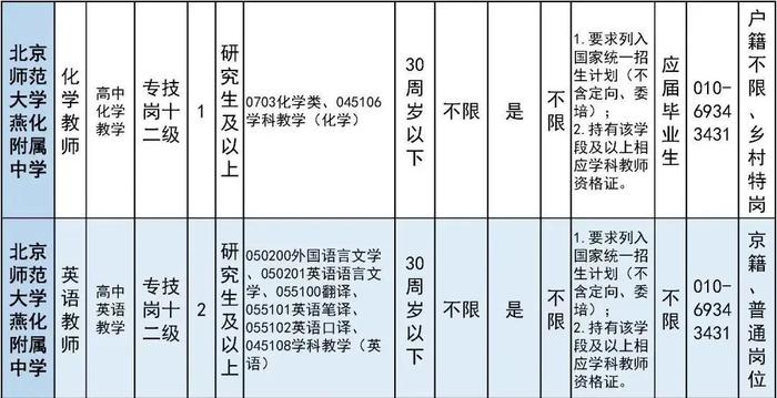 报名即将开始！朝阳区、房山区、密云区教育系统招聘教职员工