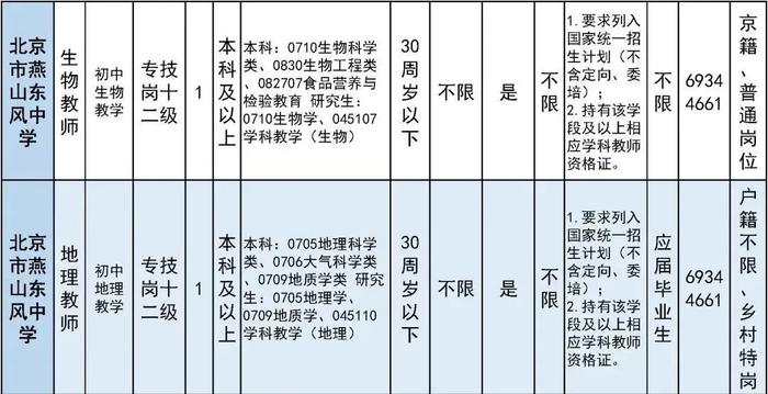 报名即将开始！朝阳区、房山区、密云区教育系统招聘教职员工