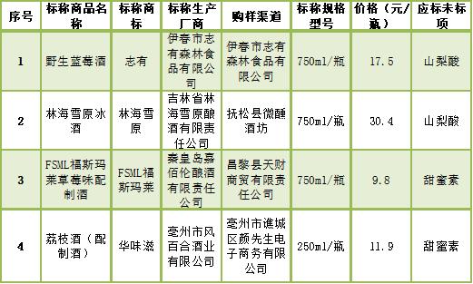 宣称“0防腐”却检出防腐剂！“苏州桥”“顺昌源”两款果酒涉嫌虚假宣传