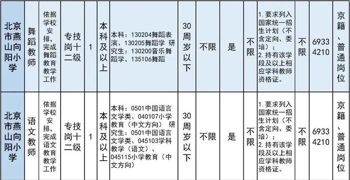 报名即将开始！朝阳区、房山区、密云区教育系统招聘教职员工