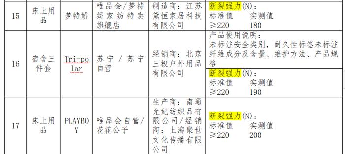 100款床上用品比较试验：雅鹿、红蜻蜓、美罗家纺等纤维含量实测值与标称不符