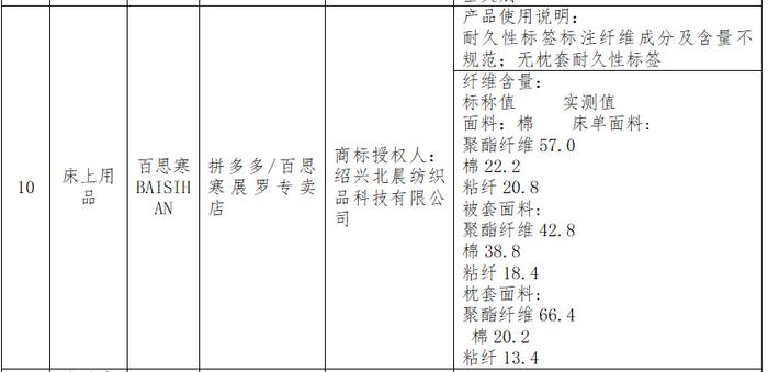 100款床上用品比较试验：雅鹿、红蜻蜓、美罗家纺等纤维含量实测值与标称不符